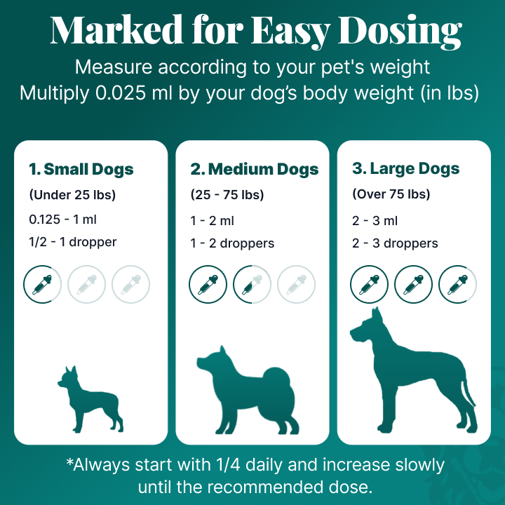 Dosing by weight