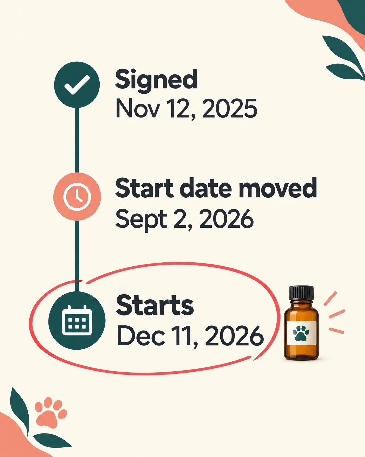 Clean infographic on a white background: a simple timeline with three points,
